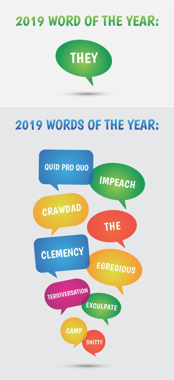 Merriam-Webster’s Most Popular Words of 2019 - Writers Republic